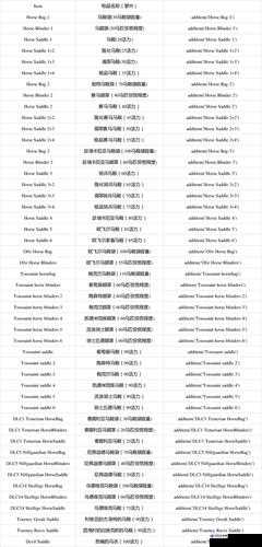 巫师3，狂猎游戏中所有油类物品代码详细全解析