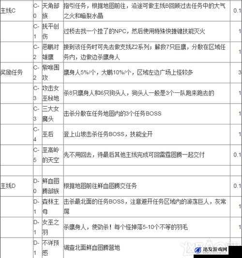 魔兽世界7.0版本近在咫尺任务全面攻略及详细解析指南