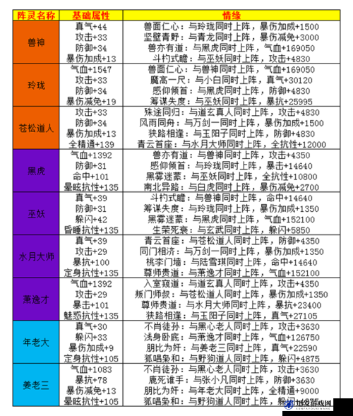 诛仙手游小白阵灵搭配全解析攻略，多种情缘组合助你提升战斗力