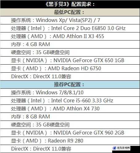 黑手党3配置要求高不高？全面深入解析游戏配置需求与硬件要求
