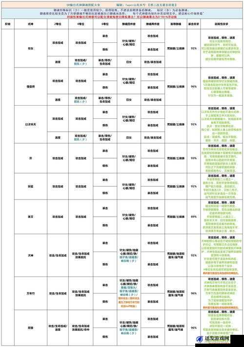 阴阳师手游深度解析，奶妈角色御魂搭配全攻略，助你打造游戏内最强辅助阵容！