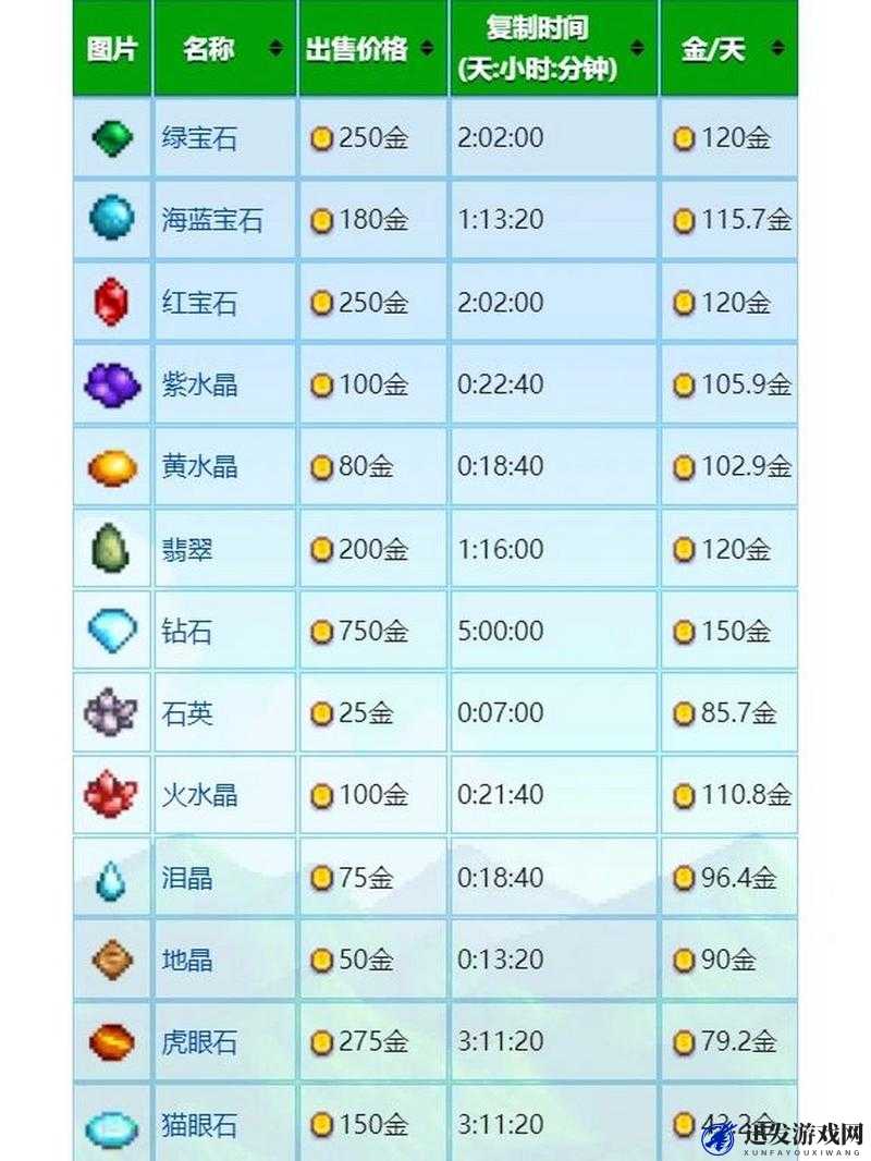 星露谷物语游戏中宝石复制器的获取途径及其强大作用全面详解