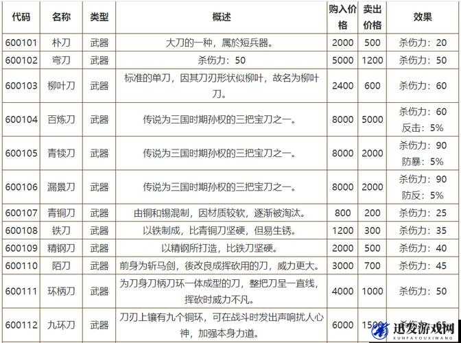 侠客风云传前传全新游戏buff效果详细介绍与解析