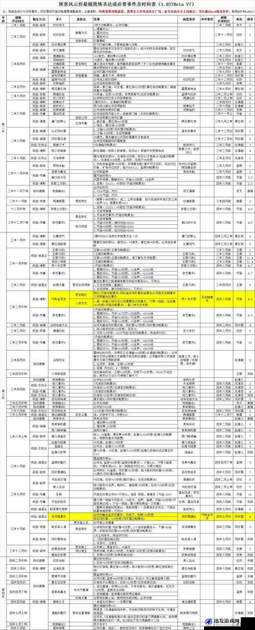 侠客风云传不闲逛结局全面解析，不闲逛将触发盟主线或乞丐结局