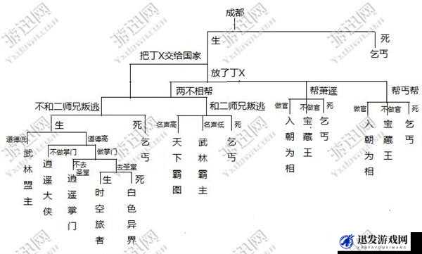 揭秘侠客风云传游戏中鲜为人知的真隐藏结局全解析