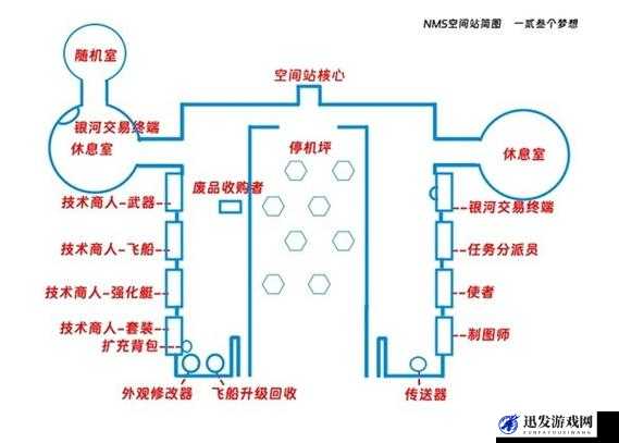 无人深空游戏，空间站位置探寻及解决找不到空间站的实用方法