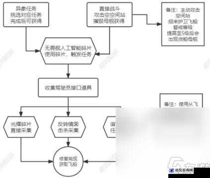 无人深空环宇任务全攻略，详细步骤解析与任务流程指南