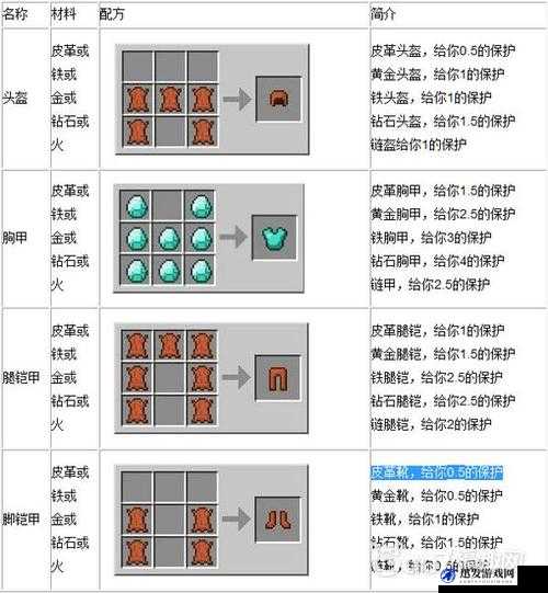 我的世界盔甲大全，合成步骤图文详解，助你打造个性化专属防御神器