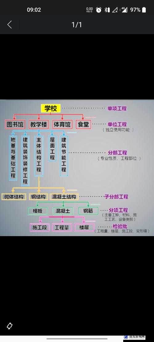 什么是一级工程二级工程以及它们的特点和区别