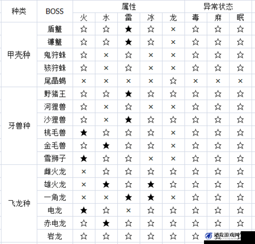 怪物猎人OL提升攻击力全面解析，猫饭搭配、武器选择与强化等攻略