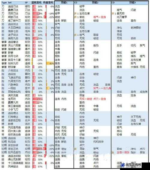 侠客风云传前期攻略与武功玩法深度技巧全面分享