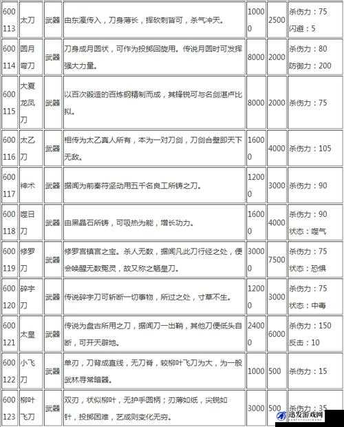 侠客风云传中金蛇剑法、百足蜈蚣及蝉丝八爪三大武学秘籍获得方法详解