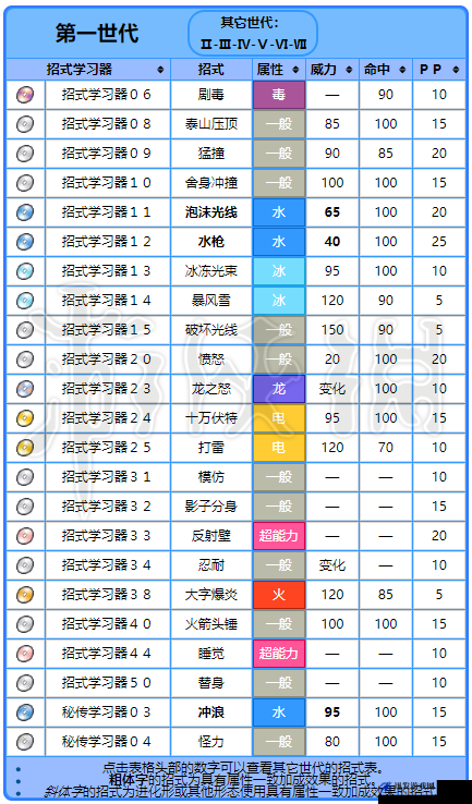 精灵宝可梦GO玩家必看，全面解析暴鲤龙出现地点与坐标信息