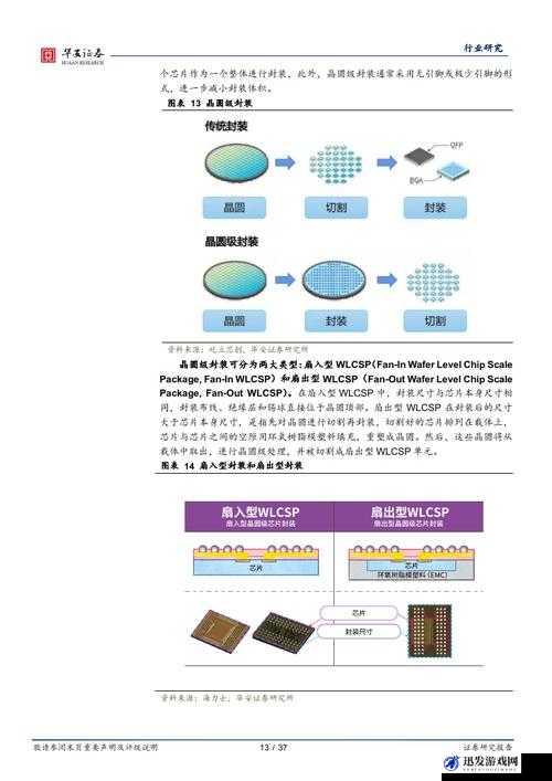 国产通信芯片 MAX3232 应用详解：从原理到实践的深度剖析