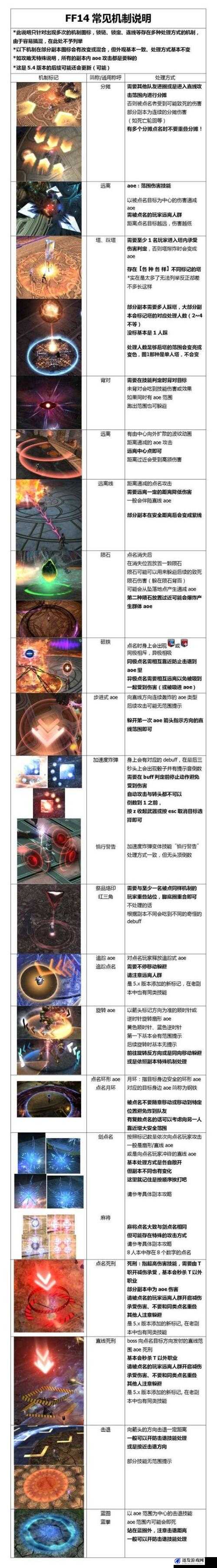 最终幻想14极莫古力贤王歼殛战打法全攻略与心得分享