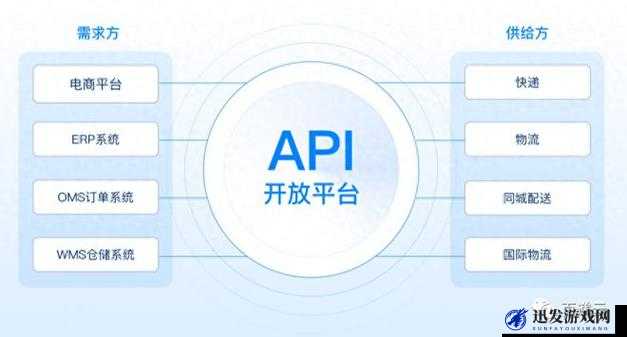 免费开放 API 助力开发者实现更多创新应用