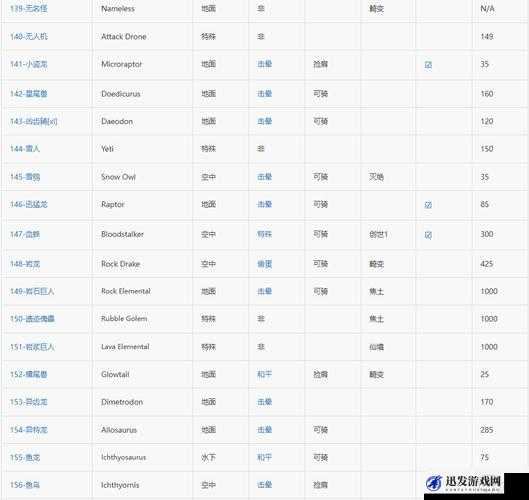 方舟生存进化游戏深度解析，异特龙代码、习性与生存能力全攻略