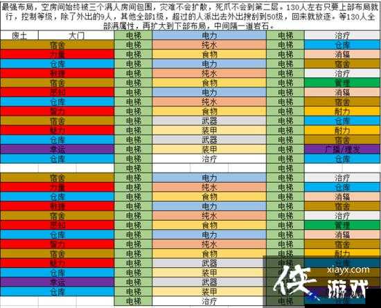 辐射避难所前中期高效发展攻略，全面解析满E属性发展方法与思路