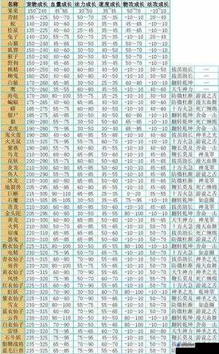 问道手游宠物进化全面解析攻略，详解宠物进化规则与玩法步骤