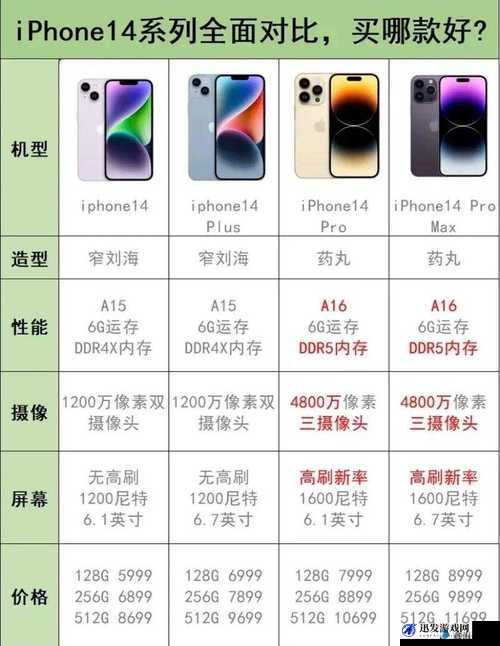 探索 iPhone14 欧美日韩版本之全方位解析