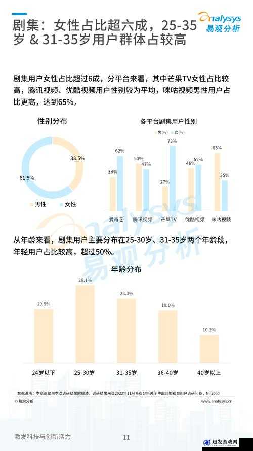 日在线视频观看用户行为分析及未来发展趋势探讨