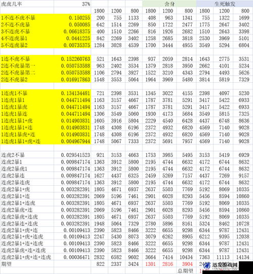 梦幻西游手游玩家必看，超级赤焰兽内丹选择推荐指南