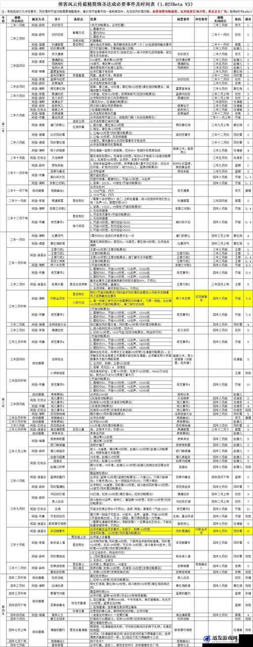 侠客风云传各结局线路深度剖析与个人心得感悟分享