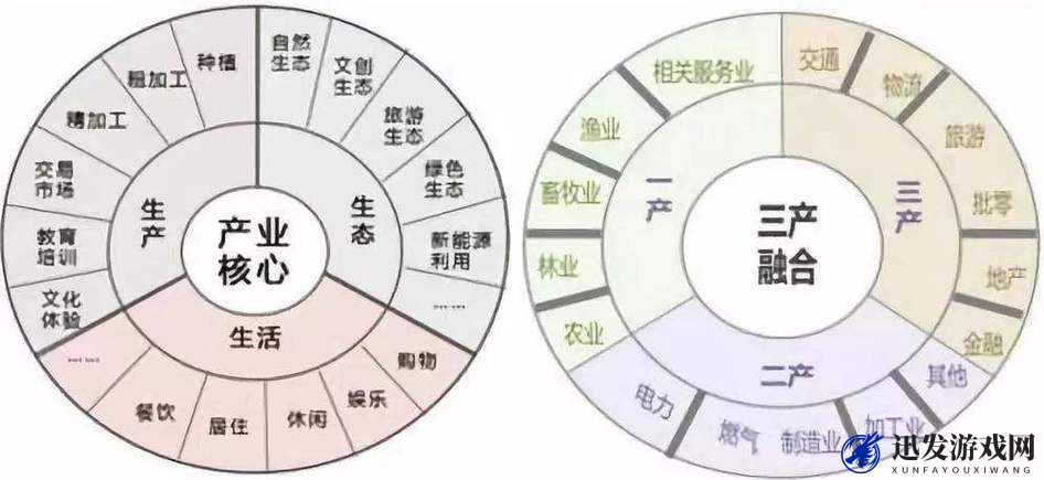 国家一产二产三产融合示范区：打造现代农业产业体系的创新模式