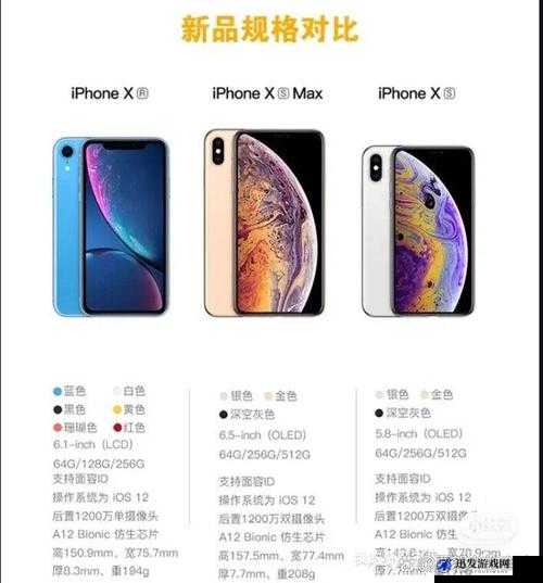 欧美 iPhone XS Max 性能评测：深度解析与全面对比