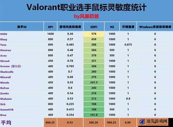 守望先锋高手进阶攻略，深度揭秘职业选手鼠标DPI与灵敏度个性化设置