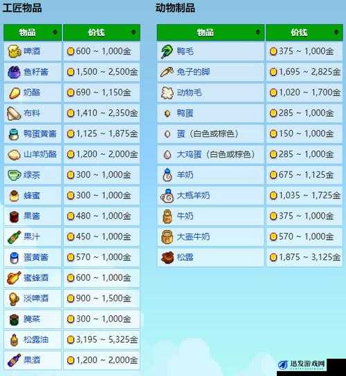 星露谷物语全面解析，农作物加工大全及农产品加工列表一览