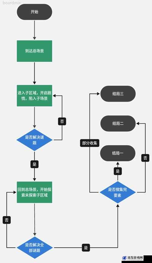 层层恐惧游戏存档操作指南及无法存档问题的有效解决策略