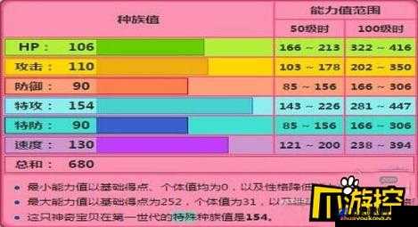 精灵宝可梦GO深度探索，揭秘传奇宝可梦超梦的捕捉地点与技巧