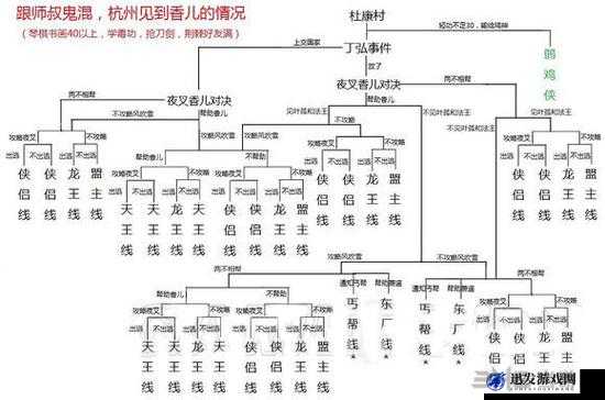 侠客风云传进龙王线需满足毒攻与武功条件，避免触发蓝婷剧情及沈澜剧情导致无法跟随荆棘