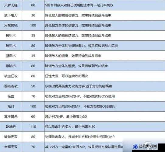 梦幻西游手游全民PK赛，地府角色特技搭配选择与策略分析