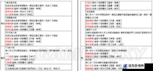 侠客风云传1.028版本全武器图纸获取时间及地点详细指南