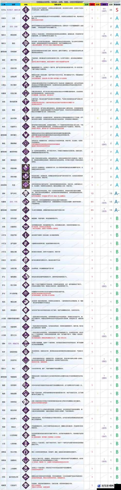 黎明杀机游戏存档同步教程，全面解析存档同步方法与技巧