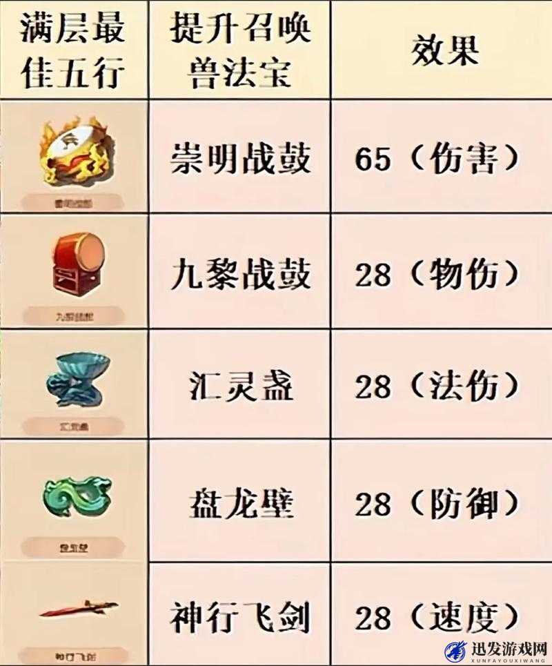 梦幻西游无双版深度解析，法宝使用技巧与心得全面分享