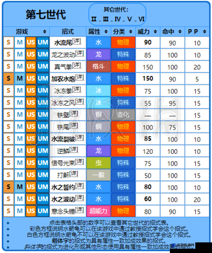 精灵宝可梦GO深度解析，水箭龟技能与策略，铸就无敌水系战斗王牌之路