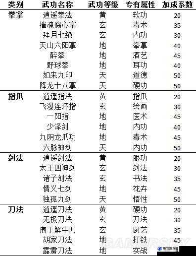 侠客风云传空手武学全面剖析，武器取舍与实战玩法策略指南