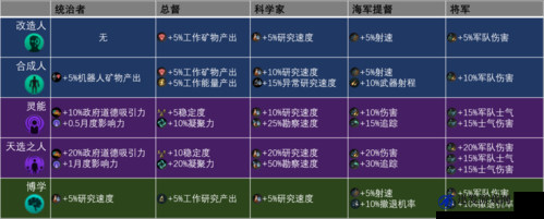 群星游戏策略，全面解析如何有效提升领袖上限的实用攻略