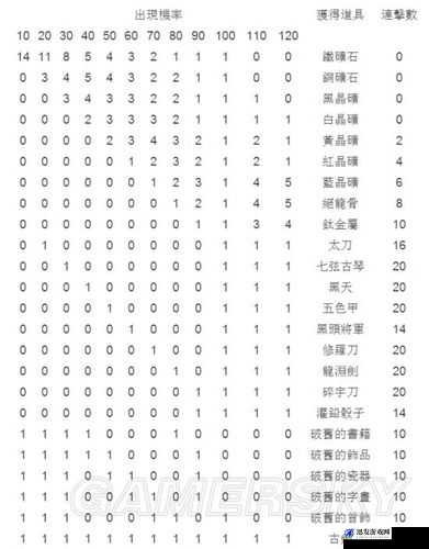 侠客风云传，深度解析挖矿连击数、获得物品及高效挖矿技巧指南