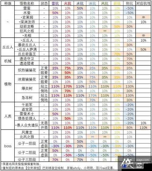 侠客风云传1.028版详细解析，伤害计算公式及其变动全面一览