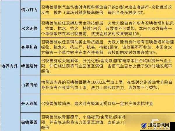 梦幻西游手游深度解析，武罗仙子内丹搭配策略与技巧指南