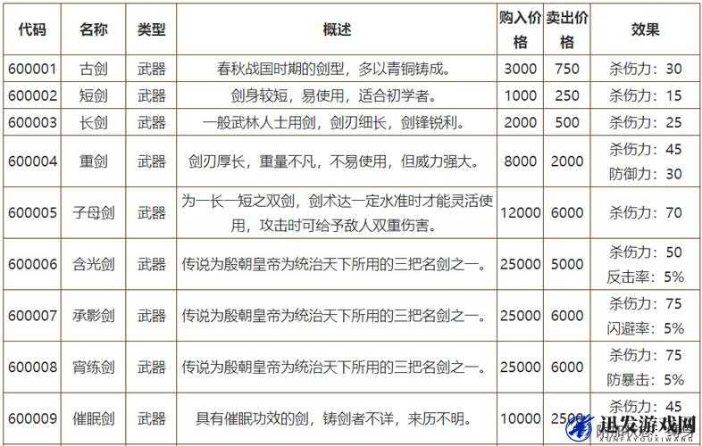 侠客风云传新补丁内容揭秘，新增武器种类与特性详解