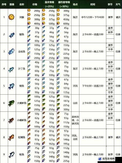 星露谷物语游戏中青花鱼垂钓位置全面解析与高效钓鱼攻略