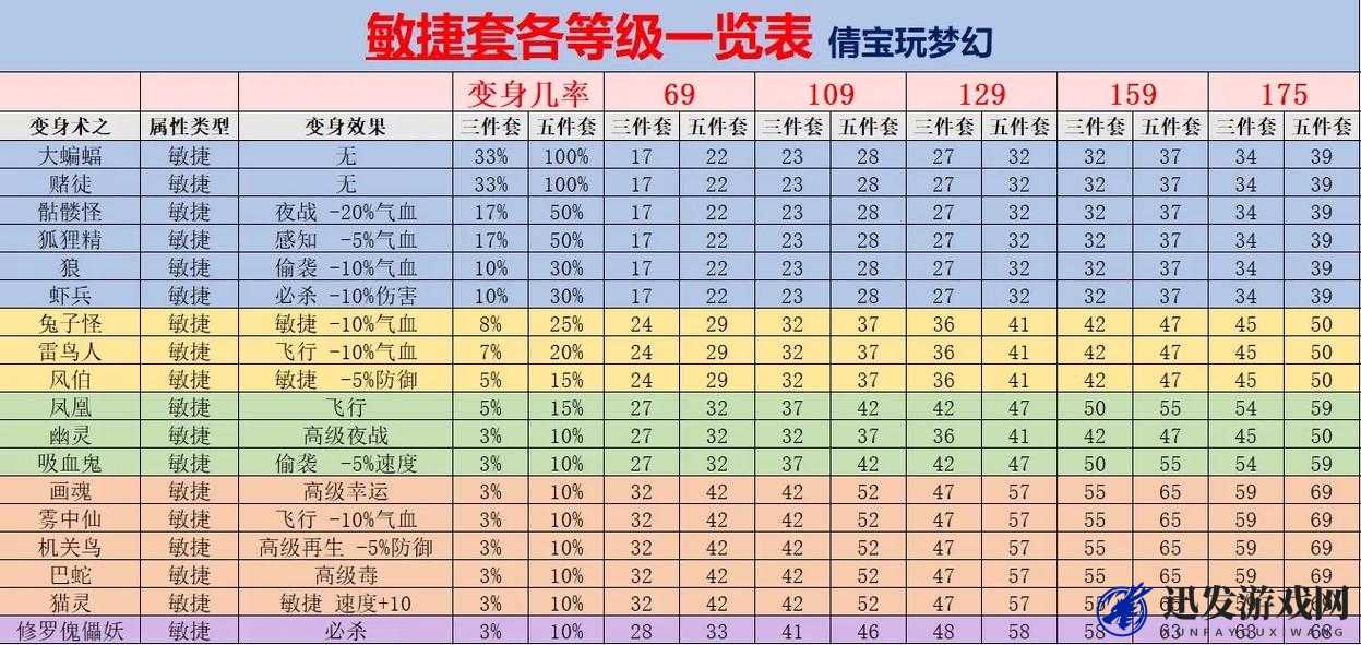 梦幻西游手游深度解析，变身卡属性克制机制全面说明