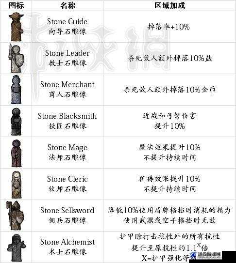 盐和避难所游戏火把使用技巧全解析，掌握火把点亮黑暗与战斗策略