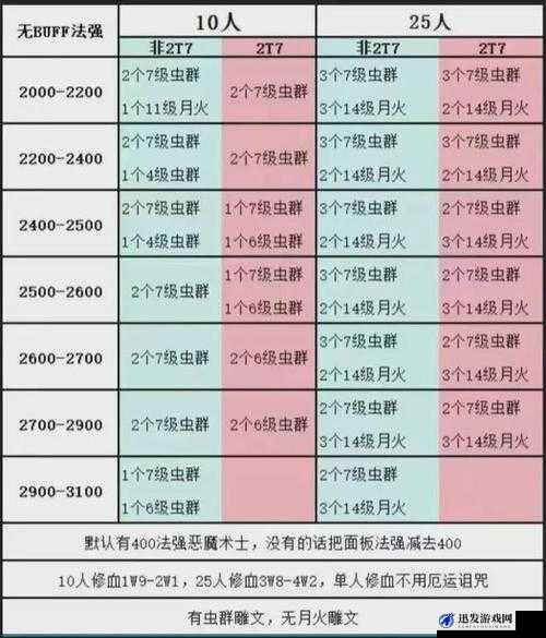 群星游戏中科研惩罚的具体计算公式及计算方法全面分享