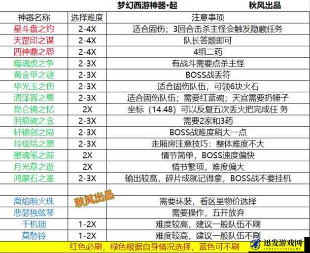 梦幻西游无双版深度攻略，全面解析获取法宝精粹的有效方法